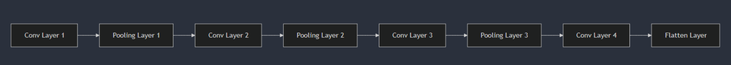 Model Architecture