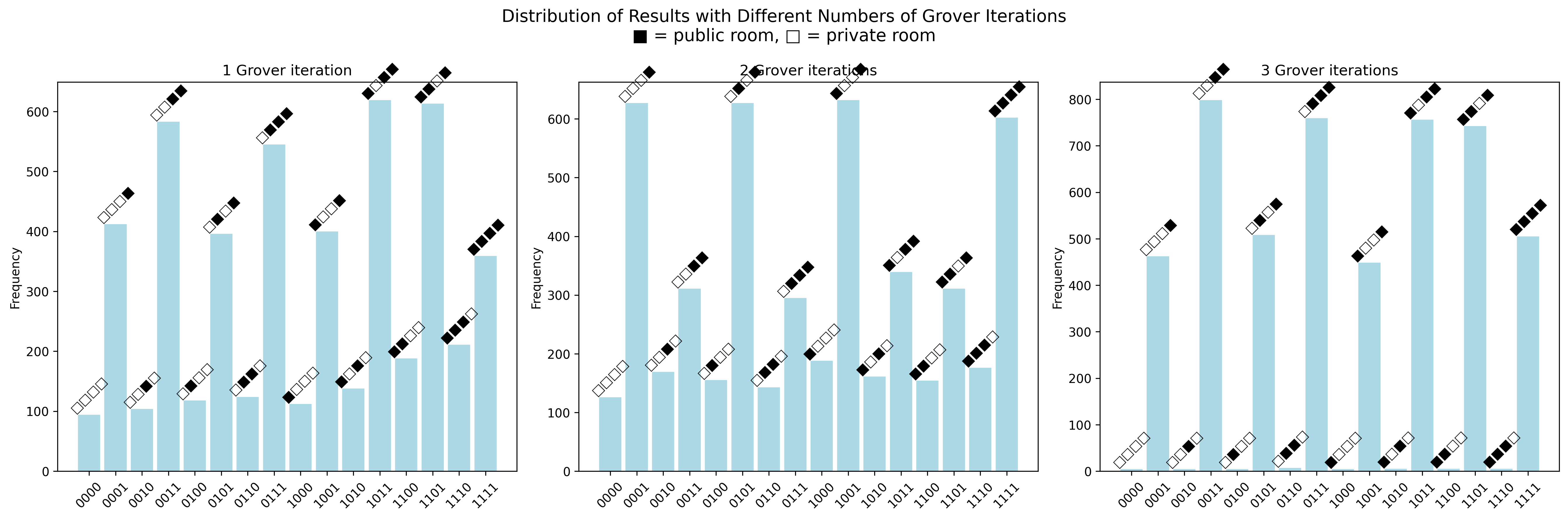 Grover Results