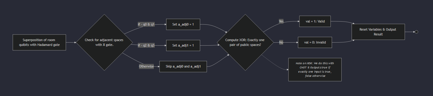 Oracle Function