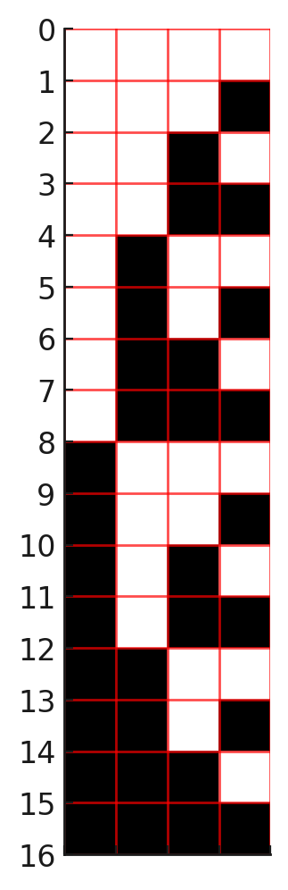 All possible Room Layouts