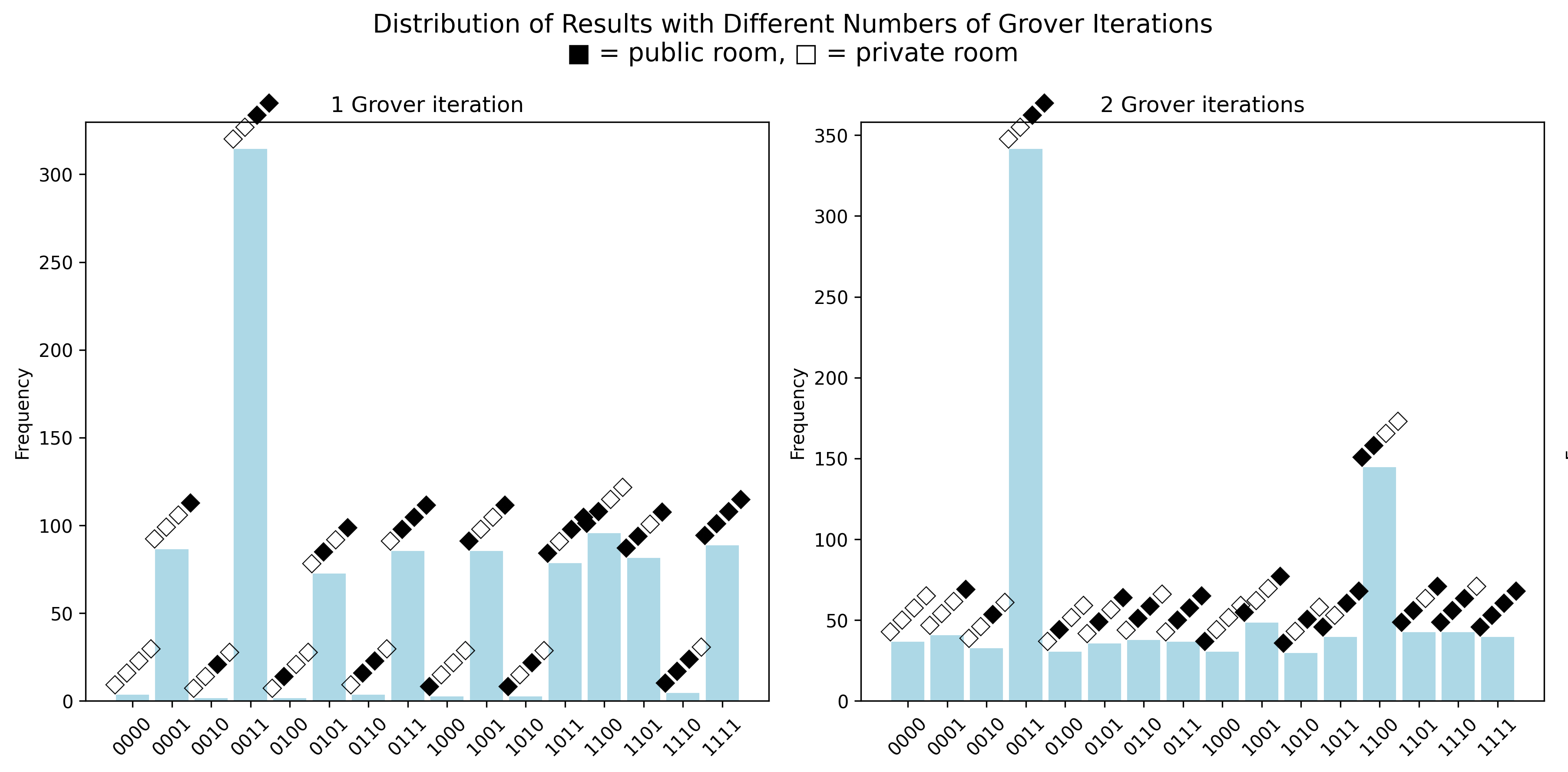 Grover Results